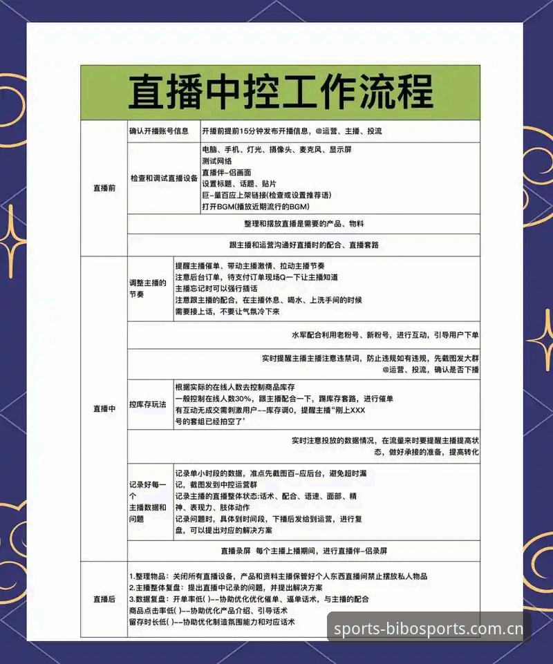 BIBO体育直播操作教程：从注册到实时赛事追踪的全面指南